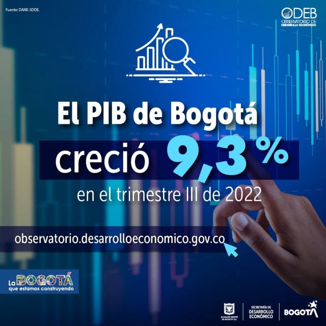 Crecimiento del PIB de Bogotá