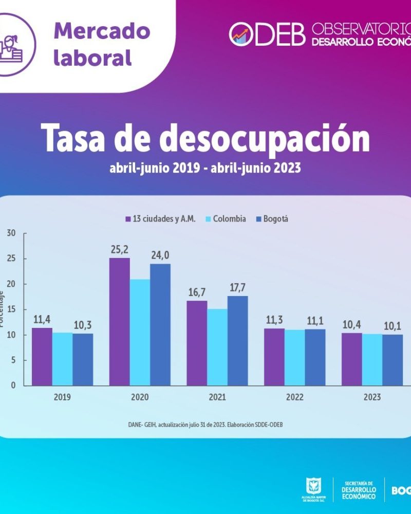 Imagen relacionada con el mercado laboral