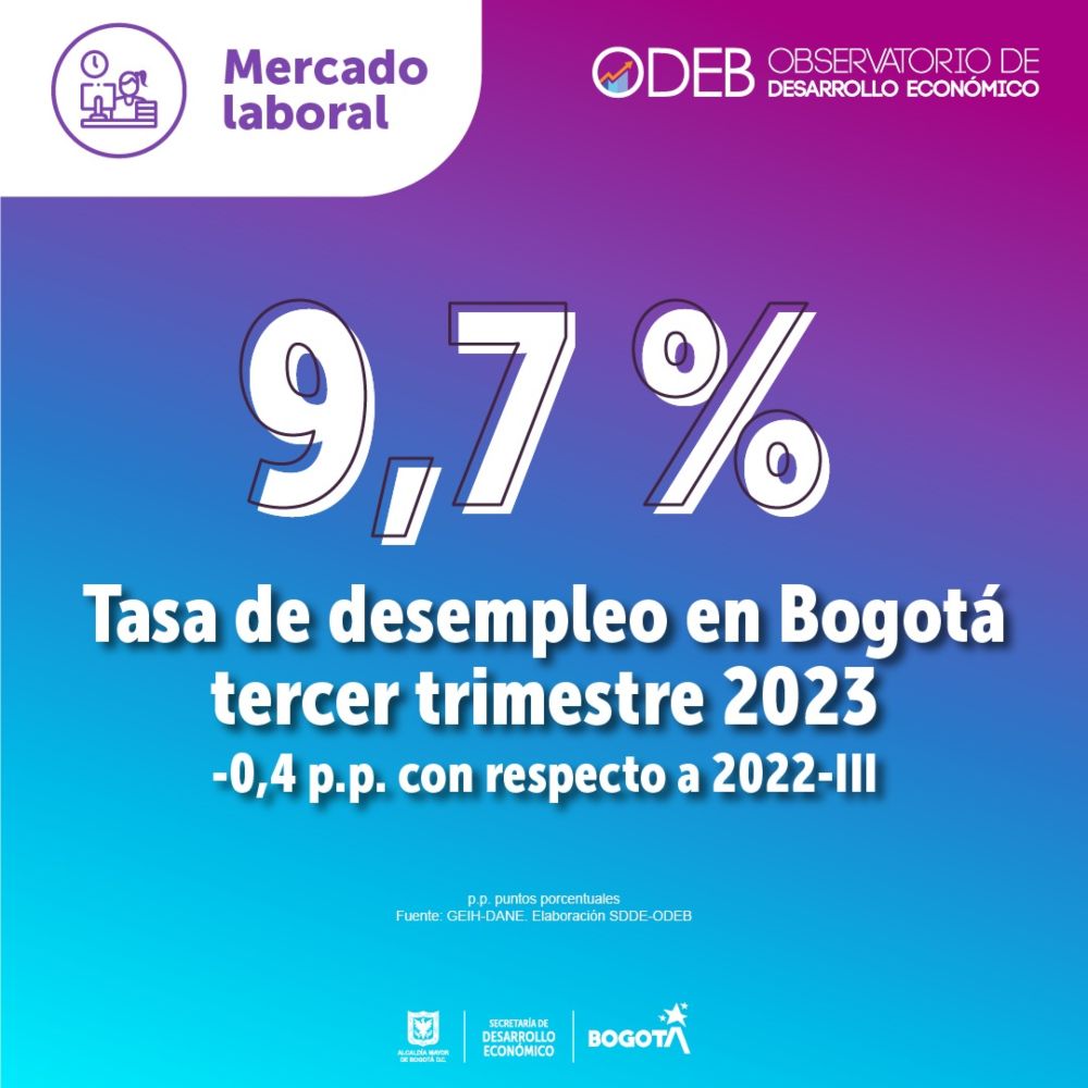Imagen relacionada con el boletín de desempleo en Bogotá