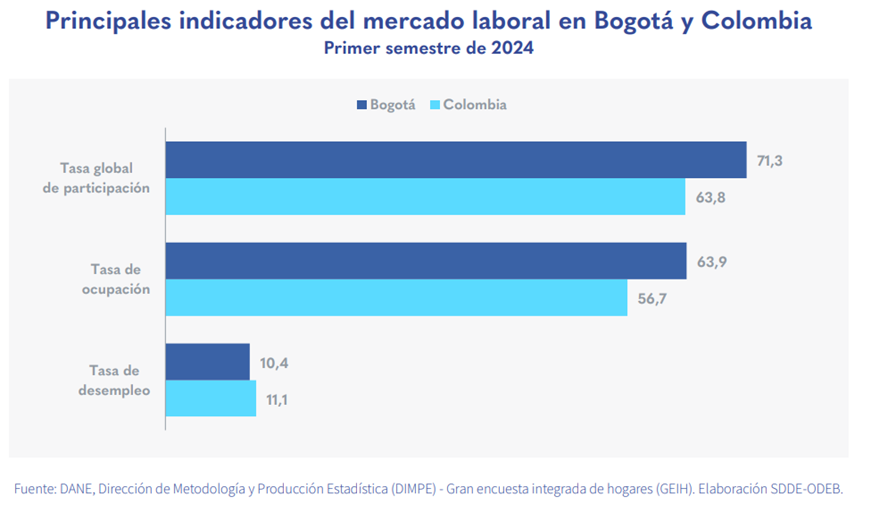 Imagen de referencia que representa indicadores de mercado laboral