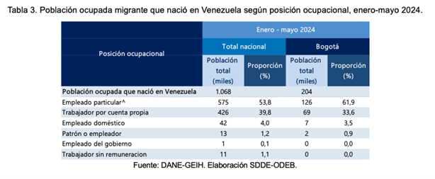 Imagen con datos de población migrante de Venezuela